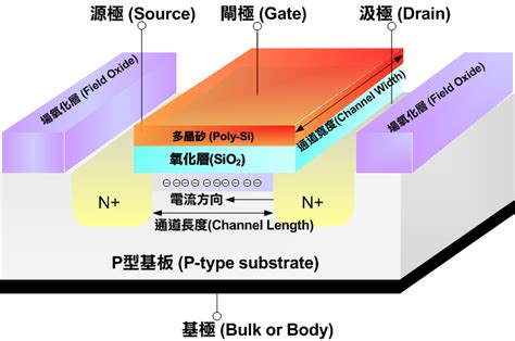 微電子學pdf|第5 章 金氧半場效電晶體